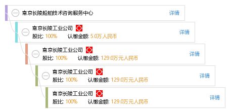 南京長陵船舶技術(shù)咨詢服務(wù)中心 專業(yè)船舶技術(shù)咨詢的領(lǐng)航者